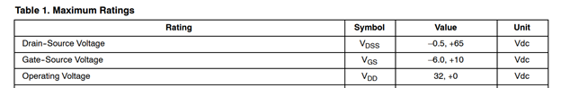 Max ratings
