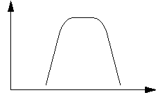 Band Pass Filter