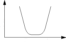 Band Stop Filter