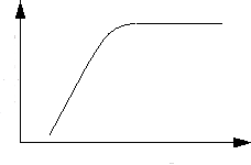 High Pass Filter