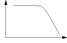 Low Pass Filter