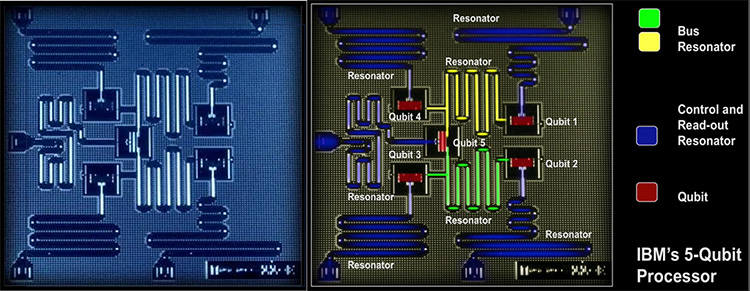 IBM's 5-Qubit Quantum Processor